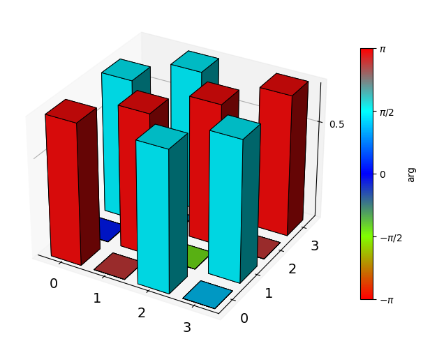 ../_images/examples_calculating_quantum_processes_11_1.png