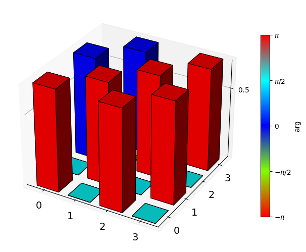 ../_images/examples_calculating_quantum_processes_11_2.png