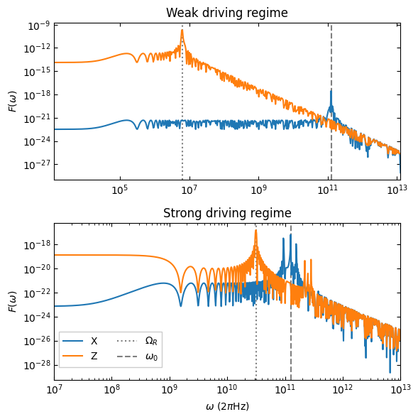 ../_images/examples_periodic_driving_23_0.png
