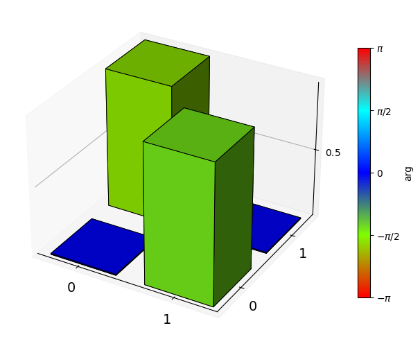 ../_images/examples_periodic_driving_8_1.png