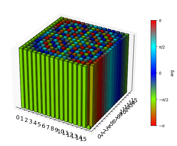 ../_images/examples_quantum_fourier_transform_20_3.png