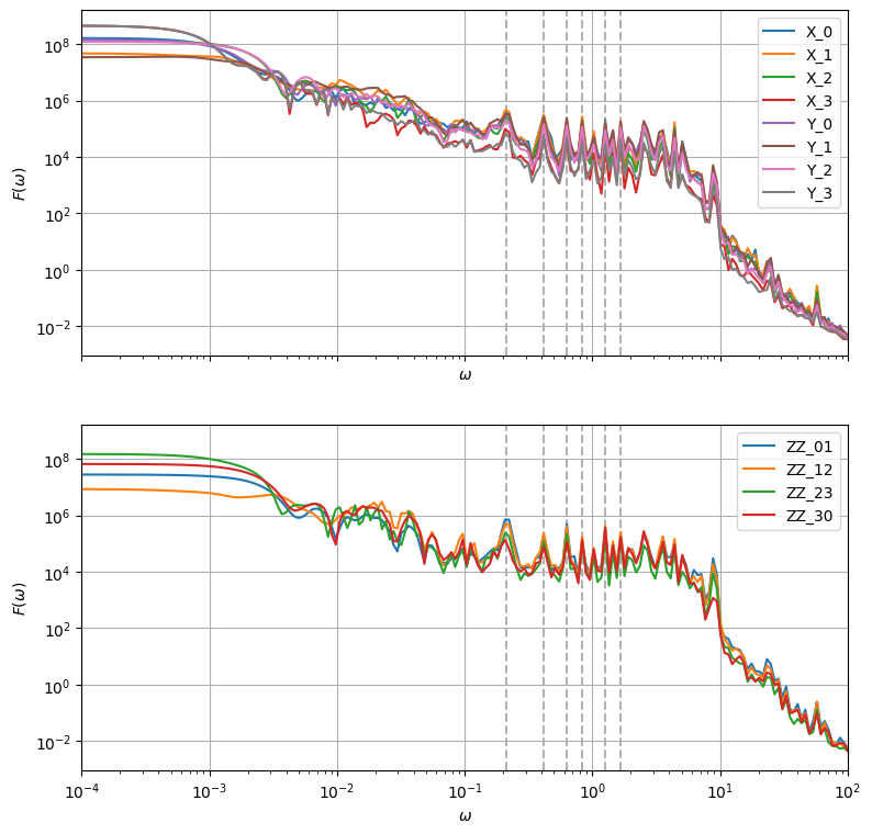 ../_images/examples_quantum_fourier_transform_21_0.png