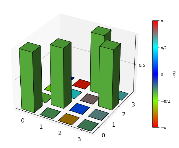../_images/examples_calculating_quantum_processes_11_3.png