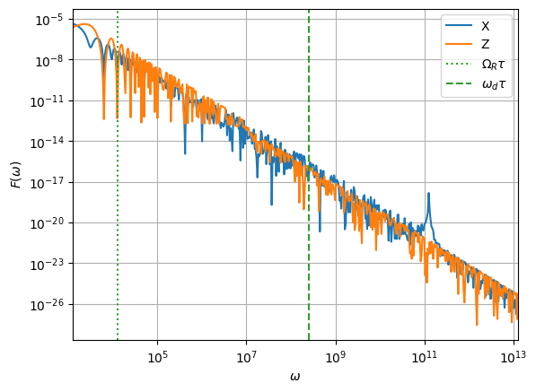 ../_images/examples_periodic_driving_10_1.png