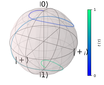 ../_images/examples_periodic_driving_21_2.png