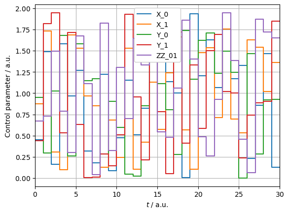 ../_images/examples_quantum_fourier_transform_5_3.png